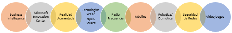 img Informática duoc