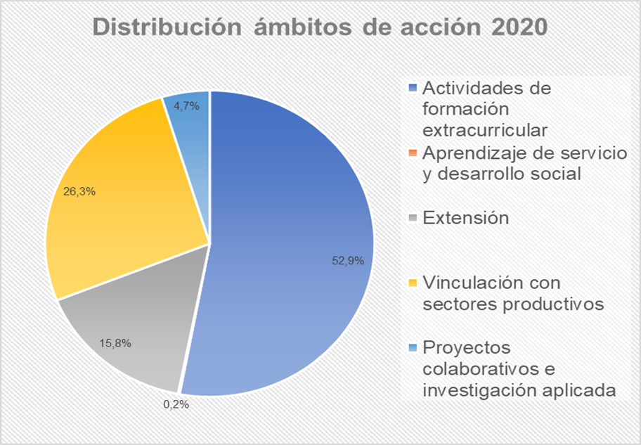 Gráfico VCM