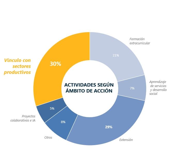 Gráfico VCM